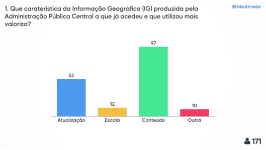 Questão 01
