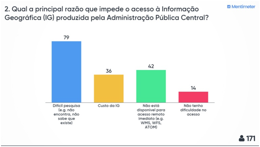 Questão 02