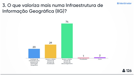 Questão 03
