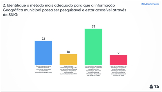 Questão 05